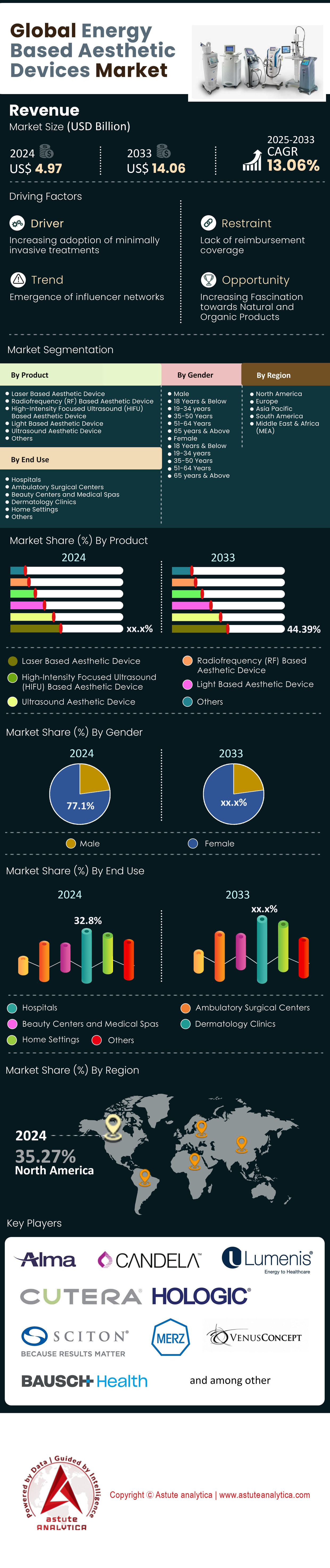 Energy-Based Aesthetic Devices Market